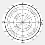 Math Geek Unit Circle Stickers
