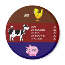 Meat temperature magnet
