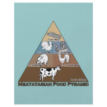 Meatatarian Food Pyramid