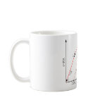 Mechanical Engineer, Stress Strain Mug