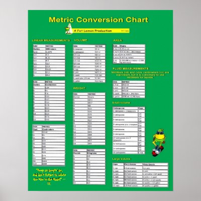 Conversion Table Metric on Metric Conversion Chart   Poster   Zazzle Co Uk