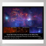 Milky Way Galaxy Centre Poster posters