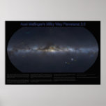 Milky Way Panorama 2.0 Poster