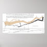 Minard's Flow Map Posters