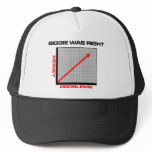 Mo Money More Problems hats