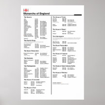 Monarchs of England Poster