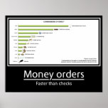 Money orders posters
