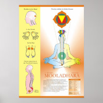 Mooladhara chakra print