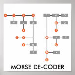 MORSE DE-CODER posters