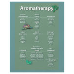 Moss Green Aromatherapy Chart Flyer