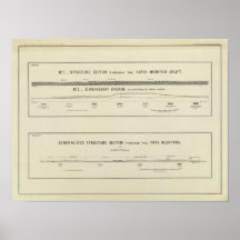 Mountain Structure sections, displacement diagram Posters