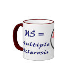 MS means ? mugs