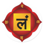Muladhara The Base Chakra