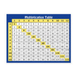 Multiplication Table Collectable Postcard
