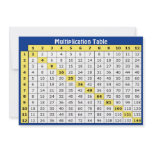 Multiplication Table Collectible Card Custom Announcement