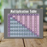 Multiplication Table for Students postcards