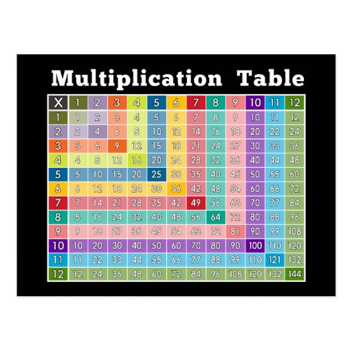 multiplication table... instant calculator! Zazzle