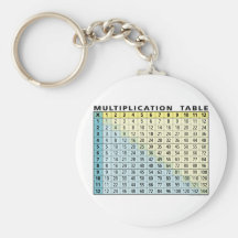 Multiplication Table (Instant Calculator!) Keychains