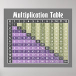 multiplication table... instant calculator! posters