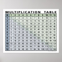 multiplication table... instant calculator! posters