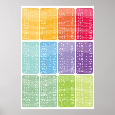 Multiplication Tables Printable on Multiplication Times Table   Rainbow Poster Print   Zazzle Co Uk