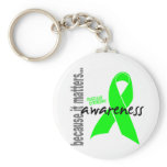 Muscular Dystrophy Awareness Keychain