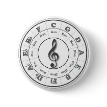 Musical Circle of Fifths