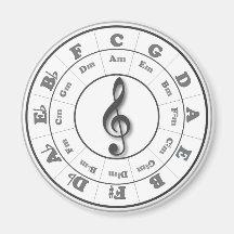Musical Circle of Fifths Magnet