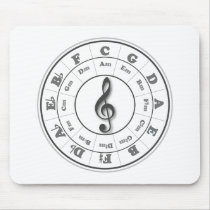 Musical Circle of Fifths