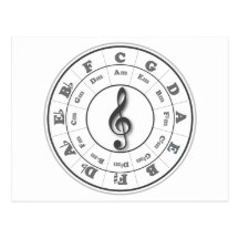 Musical Circle of Fifths Post Card