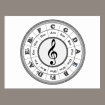 Musical Circle of Fifths postcards