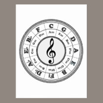 Musical Circle of Fifths postcards