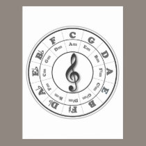 Musical Circle of Fifths postcards