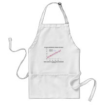 My Mind Regresses Towards Mean Linear Regression Aprons