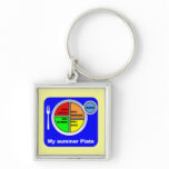My Plate keychains