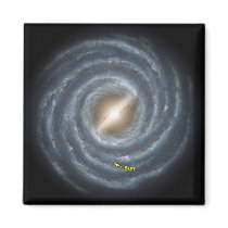 NASAs Sun in the Milky way Magnets