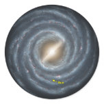 NASAs Sun in the Milky way stickers