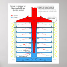 Natural Ventilation Chart for High Rise Buildings Print