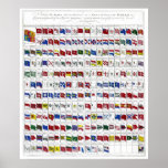 Naval Flags posters