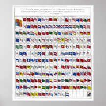 Naval Flags Poster