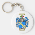 Nazario Keychain