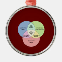 Needs vs Wants Christmas Tree Ornaments