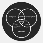 nerd venn diagram geek dweeb dork sticker