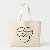 nerd venn diagram geek dweeb dork tote bag