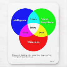 Nerd Venn Diagram mousepad