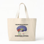 Neuroplasticity Embedded Within (Brain Anatomy) bags