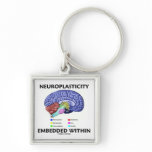 Neuroplasticity Embedded Within (Brain Anatomy) keychains