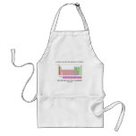 Nothing Is More Fundamentally Elemental Periodic T Apron