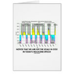 Notice We Are Off CO2 Scale Holocene Epoch cards