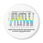 Notice We Are Off CO2 Scale Holocene Epoch magnets